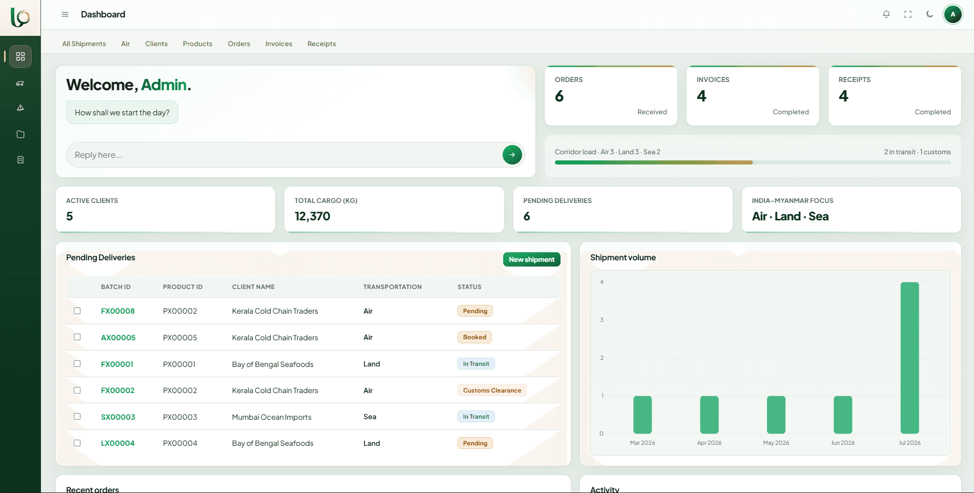 Dashboard overview