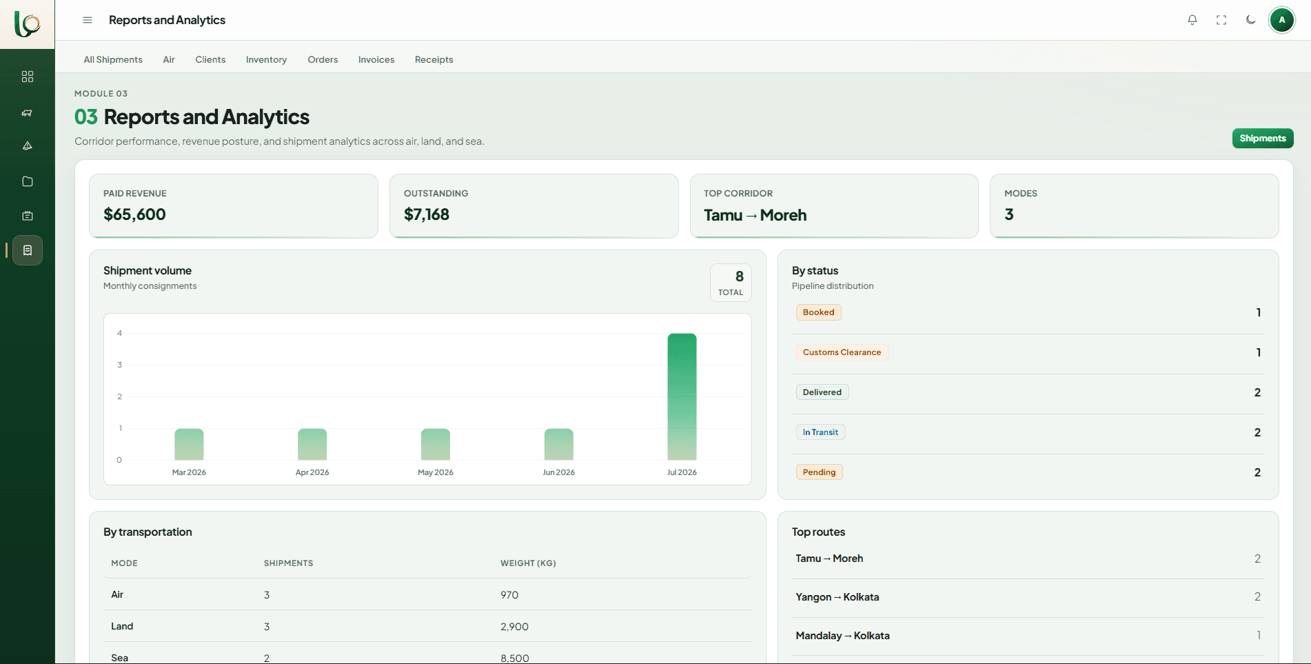Reports and analytics