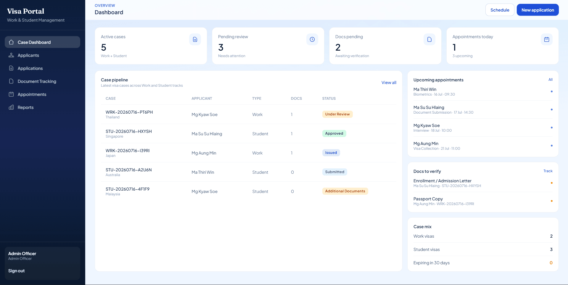 Case management dashboard