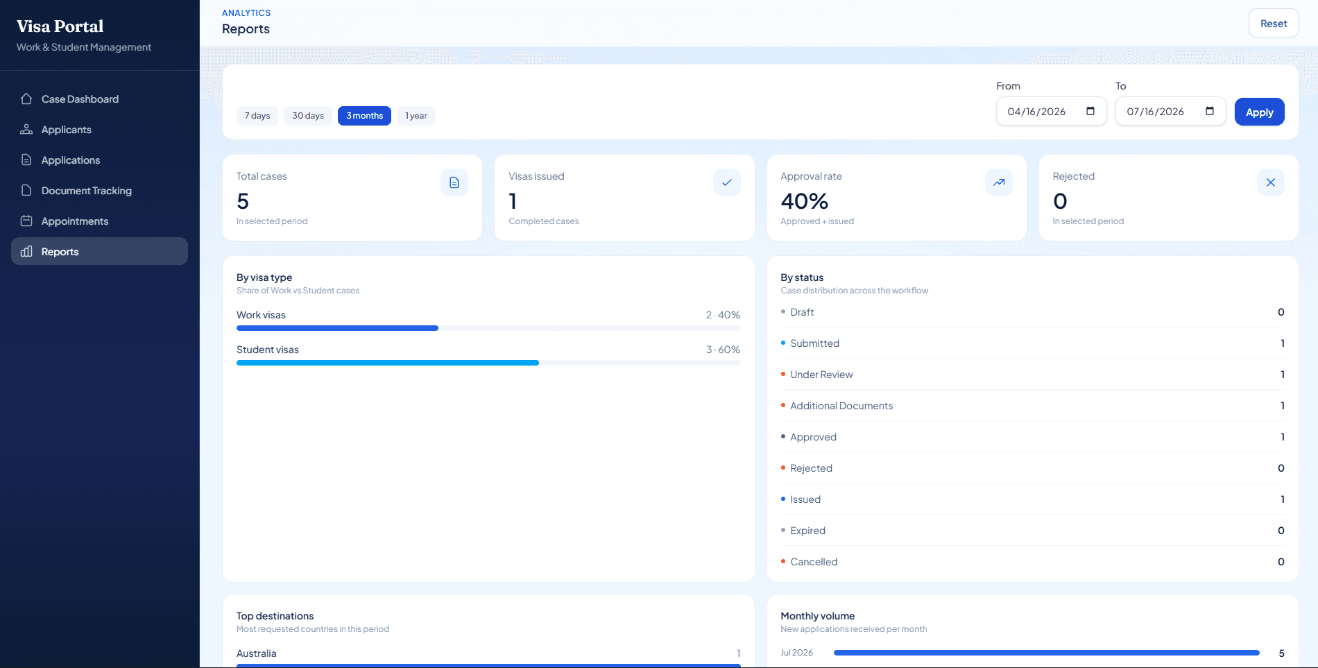 Reports and analytics